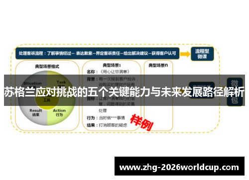 苏格兰应对挑战的五个关键能力与未来发展路径解析