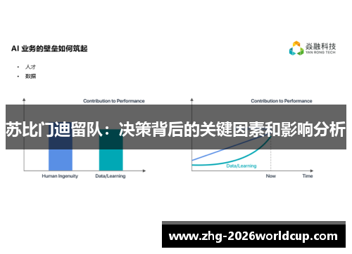 苏比门迪留队：决策背后的关键因素和影响分析