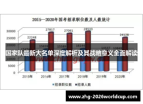 国家队最新大名单深度解析及其战略意义全面解读 国家队最新大名单深度解析及其战略意义全面解读