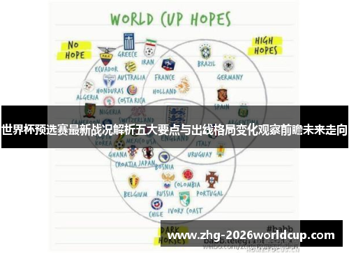 世界杯预选赛最新战况解析五大要点与出线格局变化观察前瞻未来走向 世界杯预选赛最新战况解析五大要点与出线格局变化观察前瞻未来走向
