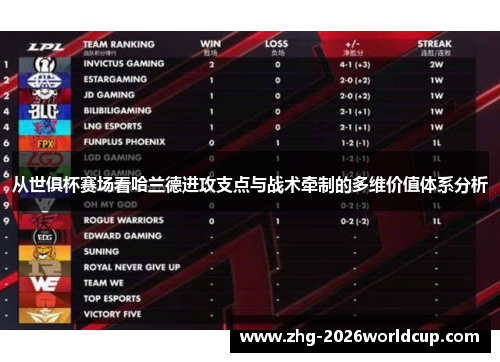 从世俱杯赛场看哈兰德进攻支点与战术牵制的多维价值体系分析