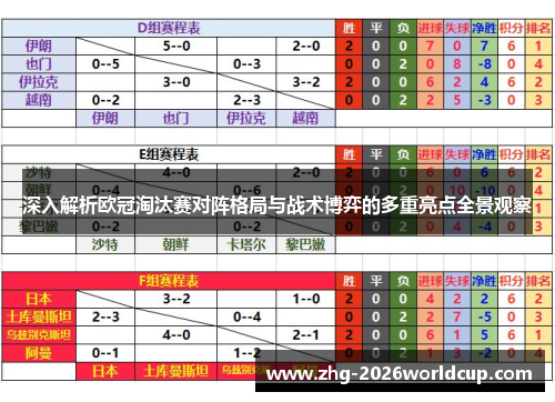 深入解析欧冠淘汰赛对阵格局与战术博弈的多重亮点全景观察 深入解析欧冠淘汰赛对阵格局与战术博弈的多重亮点全景观察